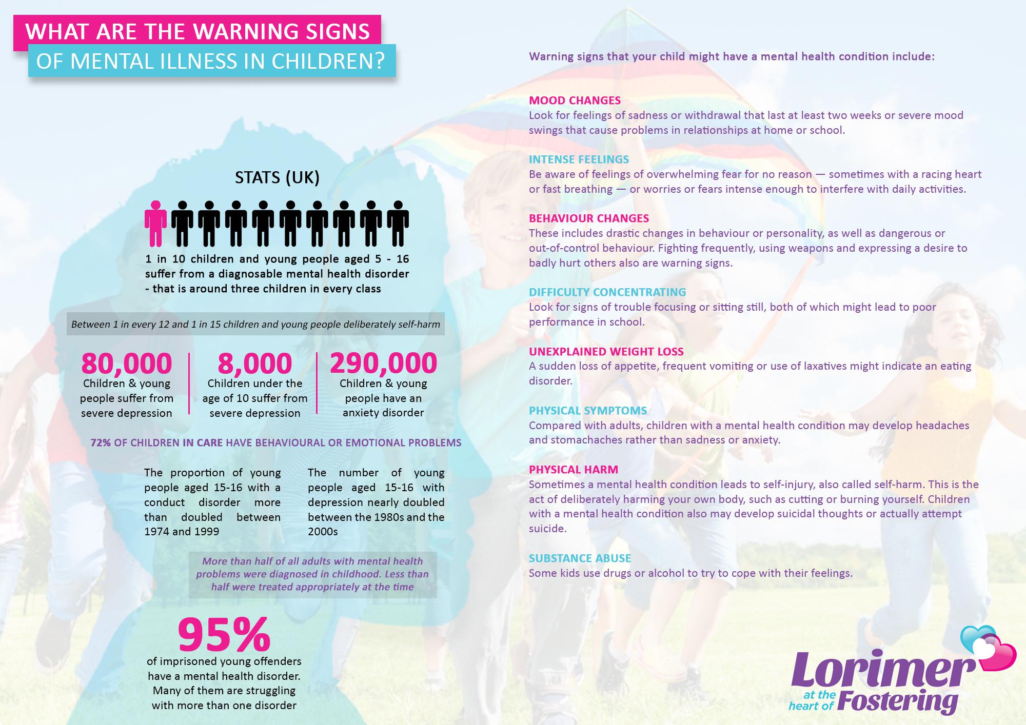 This infographic was created by www.lorimerfostering.com